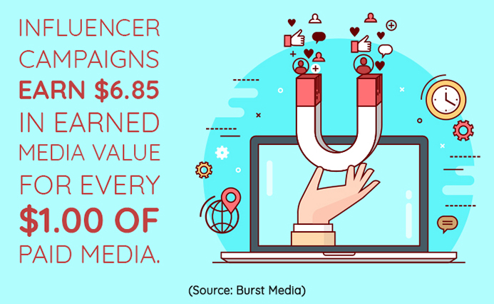 6 Reasons Why Healthcare Marketers Should Work With Influencers